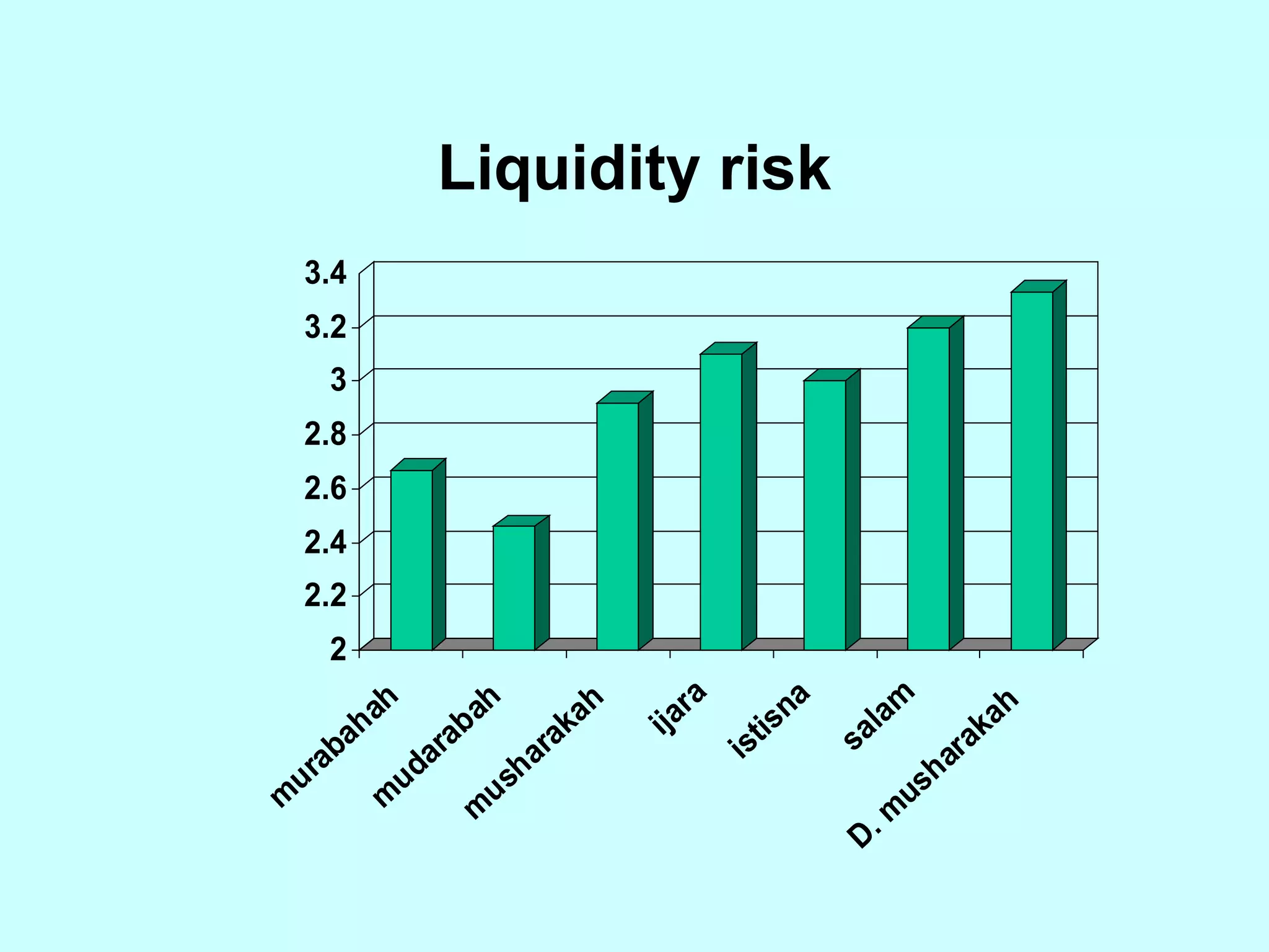 Liquidity risk 