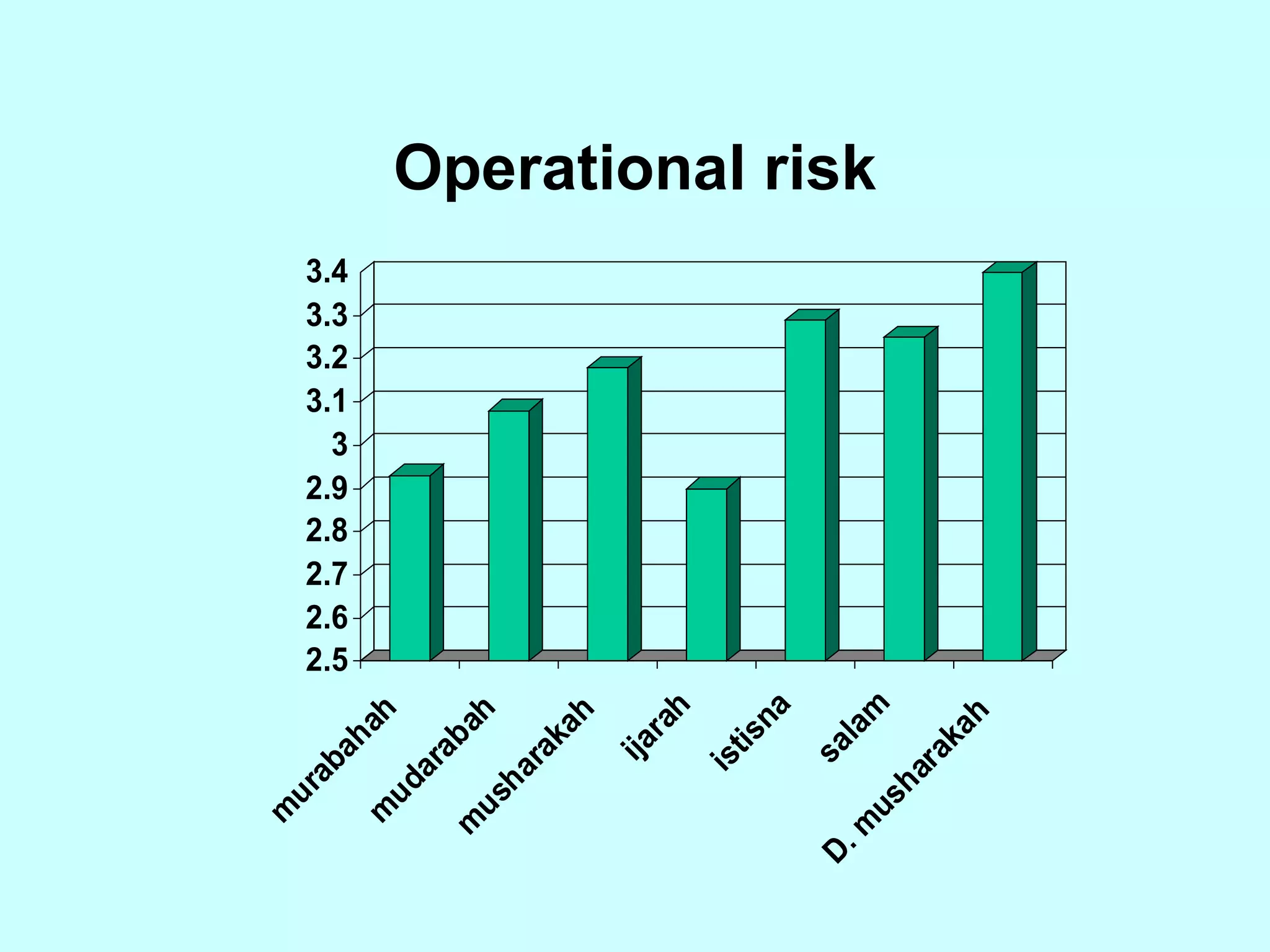 Operational risk 