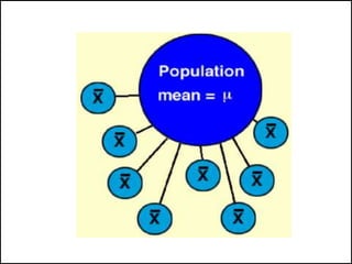 Lecture 5 Sampling distribution of sample mean.pptx