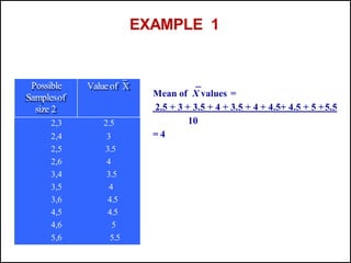 Lecture 5 Sampling distribution of sample mean.pptx