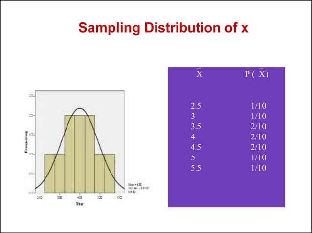 Lecture 5 Sampling distribution of sample mean.pptx