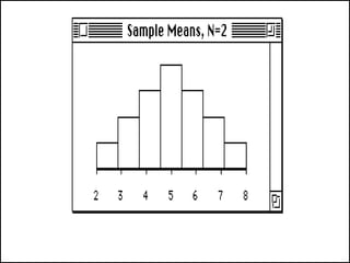 Lecture 5 Sampling distribution of sample mean.pptx