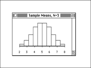 Lecture 5 Sampling distribution of sample mean.pptx