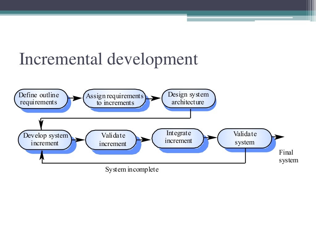 Generic Software Process Models