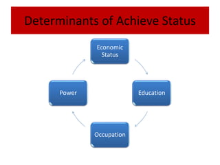 Lecture on Social Status and Role | PPTX