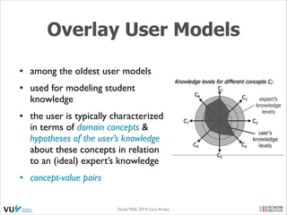 Overlay User Models
• among the oldest user models	

• used for modeling student
knowledge	

• the user is typically characterized
in terms of domain concepts &
hypotheses of the user’s knowledge
about these concepts in relation
to an (ideal) expert’s knowledge	

• concept-value pairs
Social Web 2014, Lora Aroyo!

 