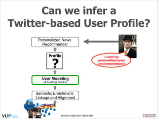 Can we infer a
Twitter-based User Profile?
Personalized News
Recommender
Profile

?

User Modeling
(4 building blocks)

Semantic Enrichment,
Linkage and Alignment

based on slides from Fabien Abel

I want my
personalized news
recommendations!

 