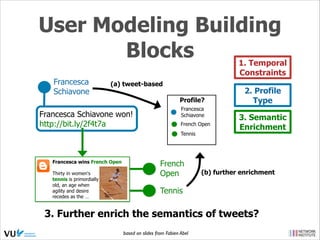 User Modeling Building
Blocks
Francesca
Schiavone

1. Temporal
Constraints

(a) tweet-based
Profile?

Francesca Schiavone won!
http://bit.ly/2f4t7a

concept weight
Francesca
Schiavone
French Open
Tennis

Francesca wins French Open
Thirty in women's
tennis is primordially
old, an age when
agility and desire
recedes as the …

French
Open

2. Profile
Type
3. Semantic
Enrichment

(b) further enrichment

Tennis

3. Further enrich the semantics of tweets?
based on slides from Fabien Abel

 