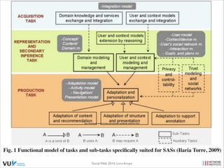 Fig. 1 Functional model of tasks and sub-tasks speciﬁcally suited for SASs

Fig. 1 Functional model of tasks and sub-tasks...