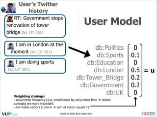 User’s Twitter
history
RT: Government stops
renovation of tower
bridge Oct 13th 2011
I am in London at the
moment Oct 13th 2011
I am doing sports
Oct 12th 2011

User Model
db:Politics
db:Sports
db:Education
db:London
db:Tower_Bridge
db:Government
db:UK

Weighting strategy:
-  occurrence frequency (e.g. smoothened by occurrence time ! recent
concepts are more important
-  normalize vectors (1-norm ! sum of vector equals 1)
based on slides from Fabien Abel

0
0.1
0
0.5 = u
0.2
0.2
0

 