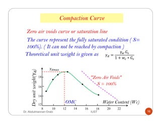 Compaction Curve
16
18
14
12
8 14 16 18 20 221210
OMC
Dryunitweight()γ
Water Content (Wc)
Zero air voids curve or saturation line
Theoretical unit weight is given as =
	
1 + ∗
"Zero Air Voids"
S = 100%
The curve represent the fully saturated condition ( S=
100%). ( It can not be reached by compaction )
Dr. Abdulmannan Orabi IUST 16
 