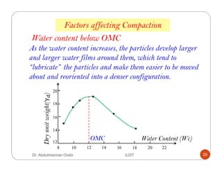 As the water content increases, the particles develop larger
and larger water films around them, which tend to
“lubricate” the particles and make them easier to be moved
about and reoriented into a denser configuration.
16
18
14
12
20
8 14 16 18 20 221210
Dryunitweight()γ
Water Content (Wc)
Water content below OMC
OMC
Factors affecting Compaction
Dr. Abdulmannan Orabi IUST 20
 
