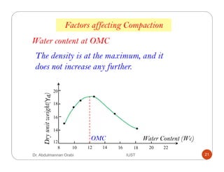 Water content at OMC
The density is at the maximum, and it
does not increase any further.
16
18
14
12
20
8 14 16 18 20 221210
Dryunitweight()γ
OMC Water Content (Wc)
Factors affecting Compaction
Dr. Abdulmannan Orabi IUST 21
 