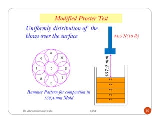 3
7
2
8
1
6
4
5
9
Rammer Pattern for compaction in
152,4 mm Mold
Modified Procter Test
Uniformly distribution of the
blows over the surface
457.2mm
# 1
# 3
# 2
# 5
# 4
44.5 N(10 lb)
Dr. Abdulmannan Orabi IUST 50
 