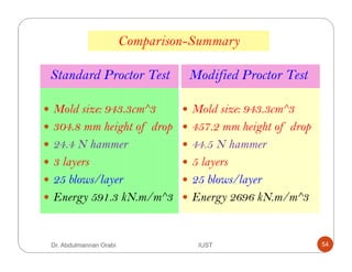 Standard Proctor Test
Mold size: 943.3cm^3
304.8 mm height of drop
24.4 N hammer
3 layers
25 blows/layer
Energy 591.3 kN.m/m^3
Modified Proctor Test
Mold size: 943.3cm^3
457.2 mm height of drop
44.5 N hammer
5 layers
25 blows/layer
Energy 2696 kN.m/m^3
Comparison-Summary
Dr. Abdulmannan Orabi IUST 54
 