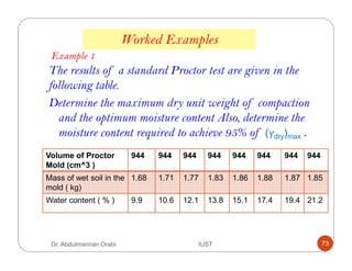 The results of a standard Proctor test are given in the
following table.
Determine the maximum dry unit weight of compaction
and the optimum moisture content Also, determine the
moisture content required to achieve 95% of (γdry)max .
Worked Examples
Volume of Proctor
Mold (cm^3 )
944 944 944 944 944 944 944 944
Mass of wet soil in the
mold ( kg)
1.68 1.71 1.77 1.83 1.86 1.88 1.87 1.85
Water content ( % ) 9.9 10.6 12.1 13.8 15.1 17.4 19.4 21.2
Example 1
Dr. Abdulmannan Orabi IUST 73
 
