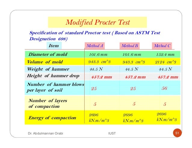 Mold