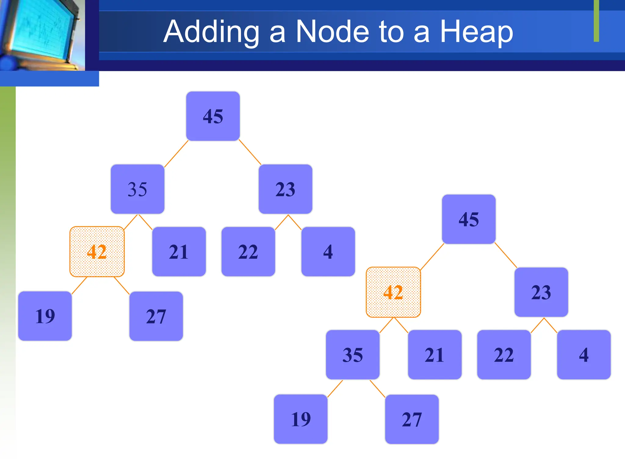 Adding a Node to a Heap
19
4
22
21
42
23
45
35
27
19
4
22
21
35
23
45
42
27
 