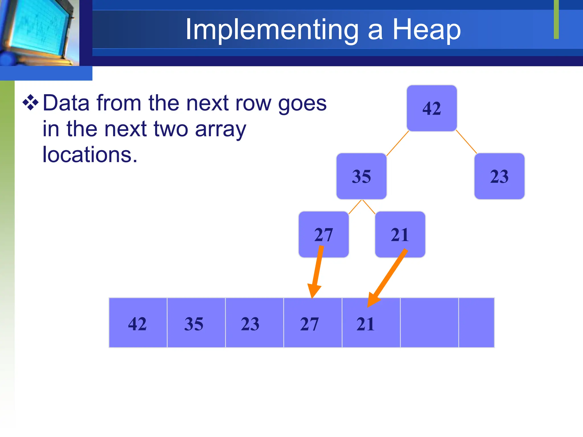 Implementing a Heap
Data from the next row goes
in the next two array
locations.
An array of data
21
27
23
42
35
42 35 23 27 21
 