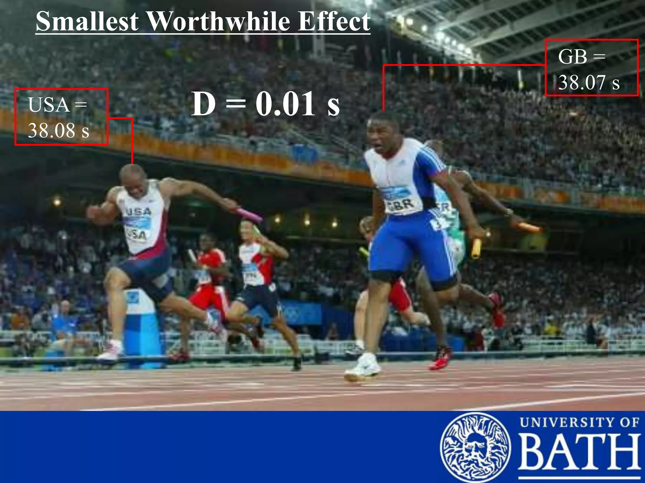 GB =
38.07 s
USA =
38.08 s
Smallest Worthwhile Effect
D = 0.01 s
 