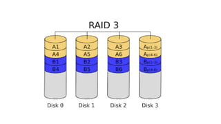 Raid Storage Chart.pdf lecture 5 Storage System,RAID,storage system.pptx