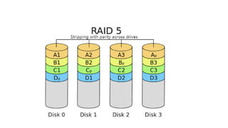 Raid Storage Chart.pdf lecture 5 Storage System,RAID,storage system.pptx