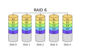 Raid Storage Chart.pdf lecture 5 Storage System,RAID,storage system.pptx