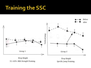 Lecture 5 task specific strength2_(pt2) ppt | PPTX