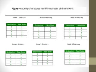 Optimal Routing Computerm Science Table Lecture number 5 Theory.pdf(machine learning) | PDF