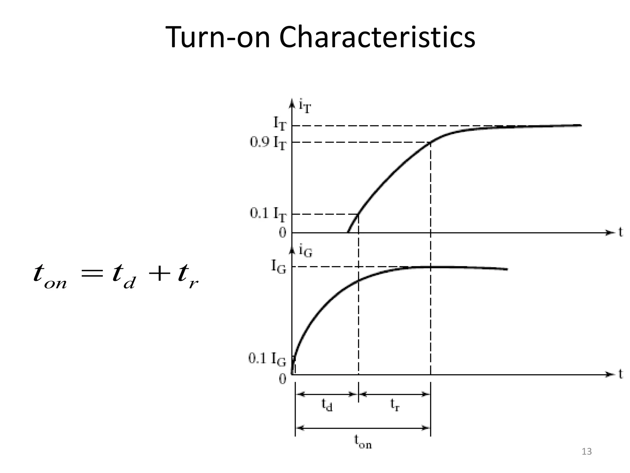 13
Turn-on Characteristics
on d r
t t t
 
13
 