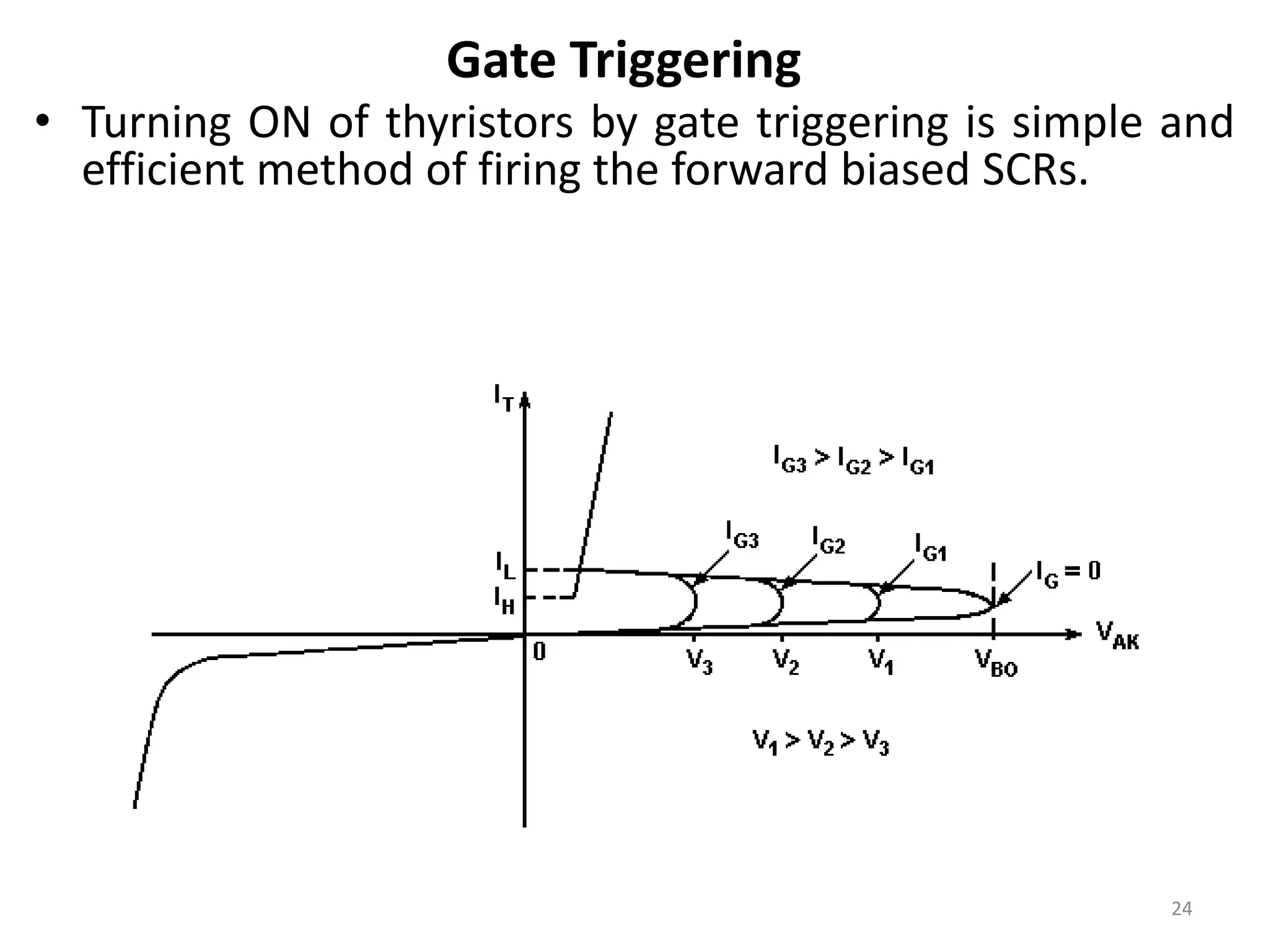 Gate Triggering
• Turning ON of thyristors by gate triggering is simple and
efficient method of firing the forward biased SCRs.
24
 