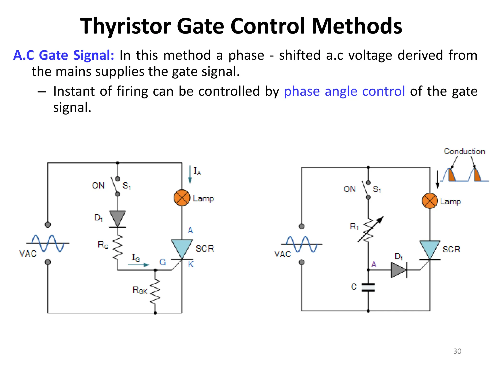 Thyristor Gate Control Methods
A.C Gate Signal: In this method a phase - shifted a.c voltage derived from
the mains supplies the gate signal.
– Instant of firing can be controlled by phase angle control of the gate
signal.
30
 