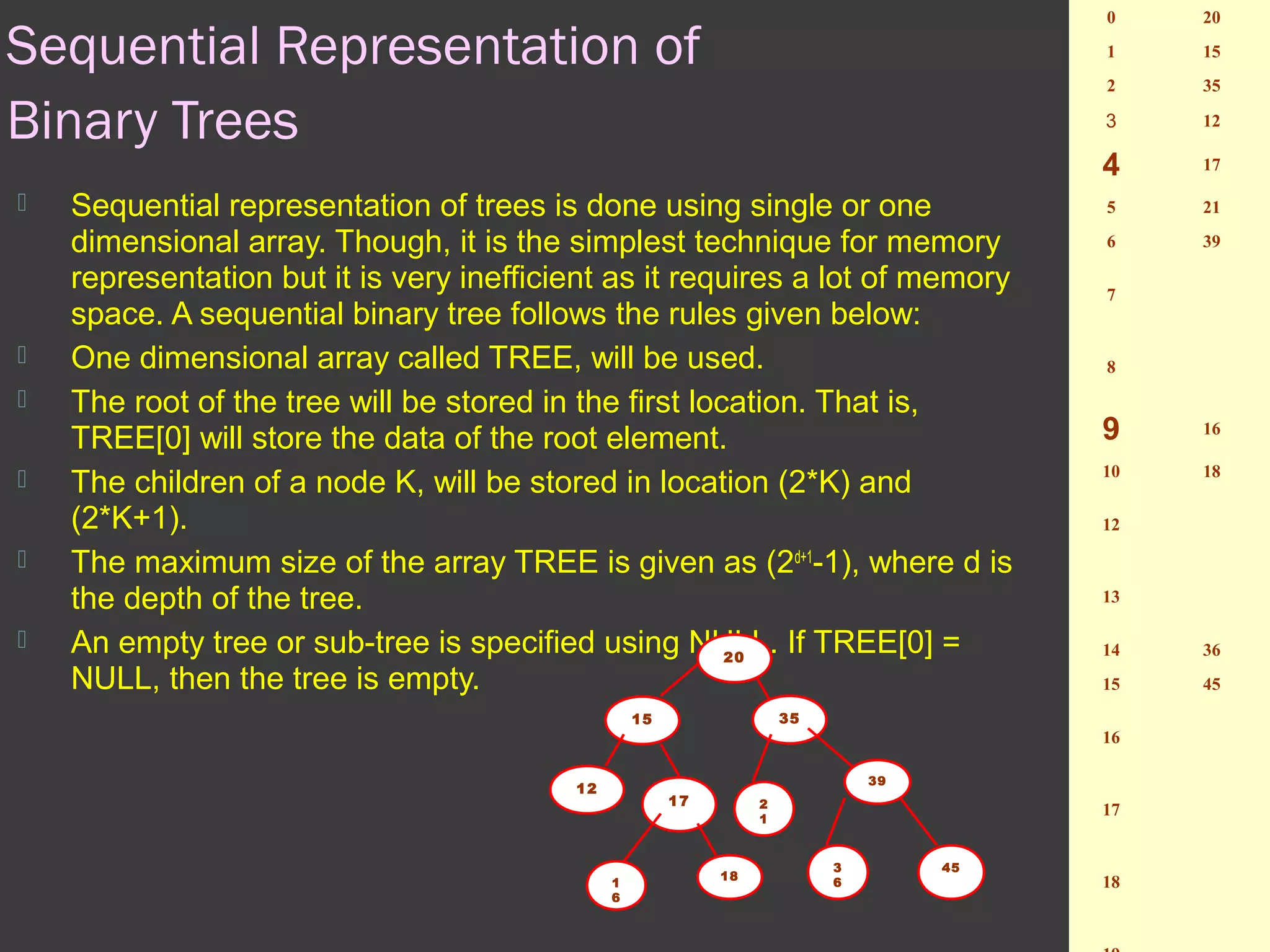 Sequential Representation of
Binary Trees
 Sequential representation of trees is done using single or one
dimensional array. Though, it is the simplest technique for memory
representation but it is very inefficient as it requires a lot of memory
space. A sequential binary tree follows the rules given below:
 One dimensional array called TREE, will be used.
 The root of the tree will be stored in the first location. That is,
TREE[0] will store the data of the root element.
 The children of a node K, will be stored in location (2*K) and
(2*K+1).
 The maximum size of the array TREE is given as (2d+1
-1), where d is
the depth of the tree.
 An empty tree or sub-tree is specified using NULL. If TREE[0] =
NULL, then the tree is empty.
0 20
1 15
2 35
3 12
4 17
5 21
6 39
7
8
9 16
10 18
12
13
14 36
15 45
16
17
18
3515
12
17 2
1
39
45
1
6
18
3
6
20
 
