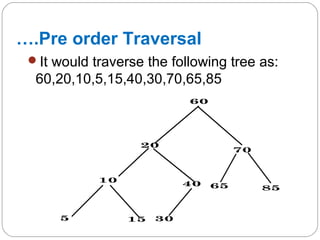 ….Pre order Traversal
It would traverse the following tree as:
60,20,10,5,15,40,30,70,65,85
60
20
70
10
5 15 30
40 65 85
 