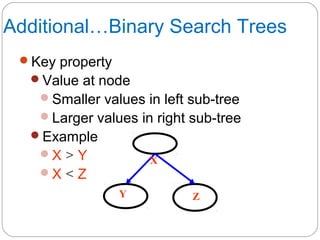Additional…Binary Search Trees
Key property
Value at node
Smaller values in left sub-tree
Larger values in right sub-tree
Example
X > Y
X < Z
Y
X
Z
 
