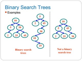 Binary Search Trees
Examples
Binary search
trees
Not a binary
search tree
5
10
30
2 25 45
5
10
45
2 25 30
5
10
30
2
25
45
 