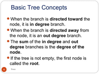 Basic Tree Concepts
Trees6
When the branch is directed toward the
node, it is in degree branch.
When the branch is directed away from
the node, it is an out degree branch.
The sum of the in degree and out
degree branches is the degree of the
node.
If the tree is not empty, the first node is
called the root.
 