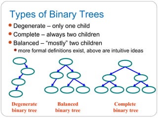 Types of Binary Trees
Degenerate – only one child
Complete – always two children
Balanced – “mostly” two children
more formal definitions exist, above are intuitive ideas
Degenerate
binary tree
Balanced
binary tree
Complete
binary tree
 