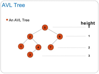 AVL Tree
An AVL Tree
5
82
4
3
1 7
height
0
1
2
3
 