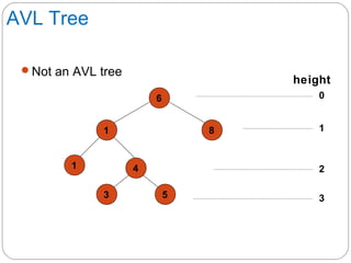 AVL Tree
Not an AVL tree
6
81
4
3
1
5
height
0
1
2
3
 