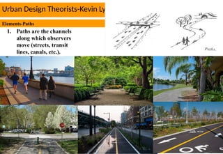 Processes and theories of Urban Design.. | PPTX