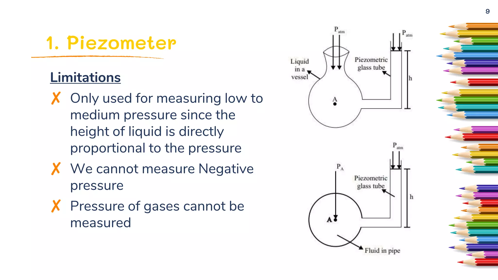 2. Pressure Measurement | Hydraulics | Fluid Mechanics | Civil ...