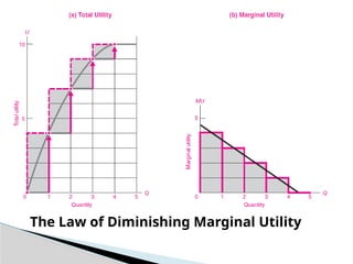 Marginal Utility Slide Lecture 5 utility theory (1).pptxmmrktjgktoktjjrkgorklmlt | PPTX