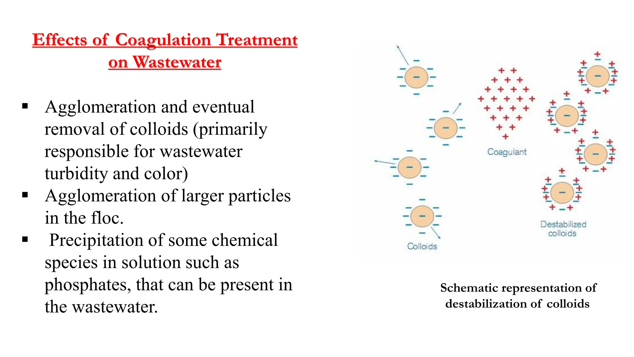Schematic representation of
destabilization of colloids
Effects of Coagulation Treatment
on Wastewater
▪ Agglomeration and eventual
removal of colloids (primarily
responsible for wastewater
turbidity and color)
▪ Agglomeration of larger particles
in the floc.
▪ Precipitation of some chemical
species in solution such as
phosphates, that can be present in
the wastewater.
 