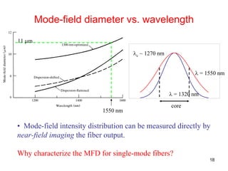 18
Mode-field diameter vs. wavelength
11 μm
1550 nm
λc ~ 1270 nm
λ = 1550 nm
core
λ = 1320 nm
• Mode-field intensity distribution can be measured directly by
near-field imaging the fiber output.
Why characterize the MFD for single-mode fibers?
 