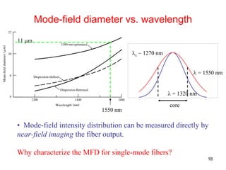 18
Mode-field diameter vs. wavelength
11 μm
1550 nm
λc ~ 1270 nm
λ = 1550 nm
core
λ = 1320 nm
• Mode-field intensity distr...
