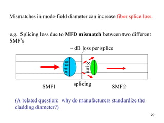 20
Mismatches in mode-field diameter can increase fiber splice loss.
SMF1 SMF2
10μm
8μm
e.g. Splicing loss due to MFD mismatch between two different
SMF’s
splicing
~ dB loss per splice
(A related question: why do manufacturers standardize the
cladding diameter?)
 