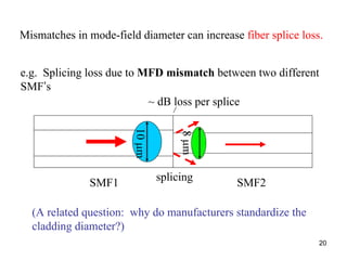 20
Mismatches in mode-field diameter can increase fiber splice loss.
SMF1 SMF2
10μm
8μm
e.g. Splicing loss due to MFD mism...