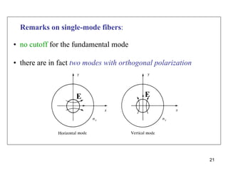 21
Remarks on single-mode fibers:
• no cutoff for the fundamental mode
• there are in fact two modes with orthogonal polarization
E E
 