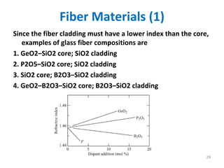 Fiber Materials (1)
Since the fiber cladding must have a lower index than the core, 
examples of glass fiber compositions are
1. GeO2–SiO2 core; SiO2 cladding
2. P2O5–SiO2 core; SiO2 cladding
3. SiO2 core; B2O3–SiO2 cladding
4. GeO2–B2O3–SiO2 core; B2O3–SiO2 cladding
26
 